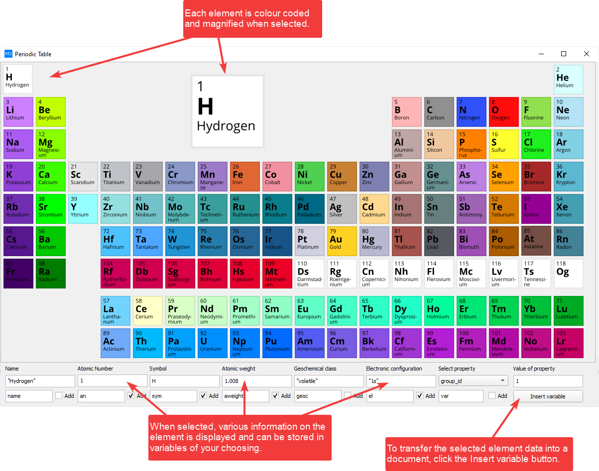 periodic table